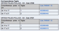 Gibaud Ortho Ortesi Polso Pollice Mano Sinistra Taglia 2