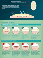 Compeed Linea Protezione Guarigione Vesciche 6 Cerotti Small per Piede