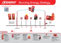 Enervit Sport   Gelatina Pre Sport Gusto Cola 45gr