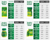 Benefibra Intestino Sano Granulato in Polvere 155 g